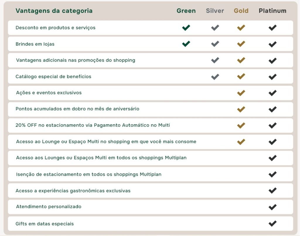 vantagens da categoria multi